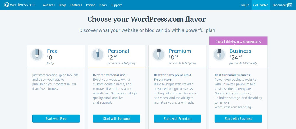 free domain hosting for wordpress